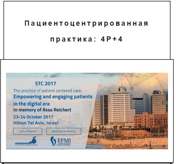 Конференция «Пациентоцентрированная практика: расширение прав и возможностей пациентов в эпоху цифровых технологий», 22-23 октября 2017 года [1]