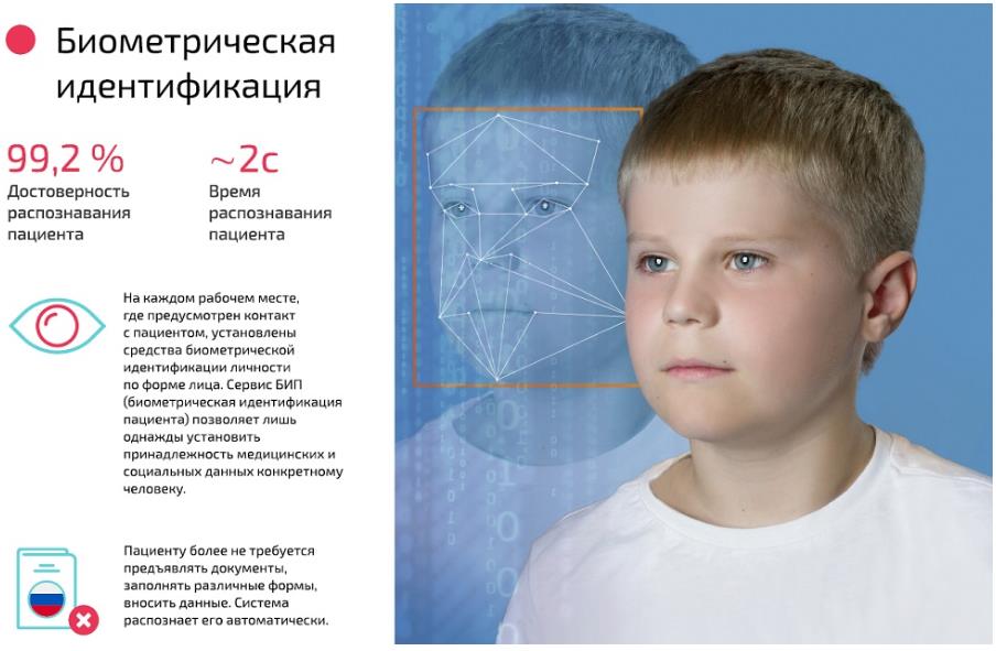 В ДГП № 1 Ростова-на-Дону внедрили сервис биометрической идентификации пациентов [2]