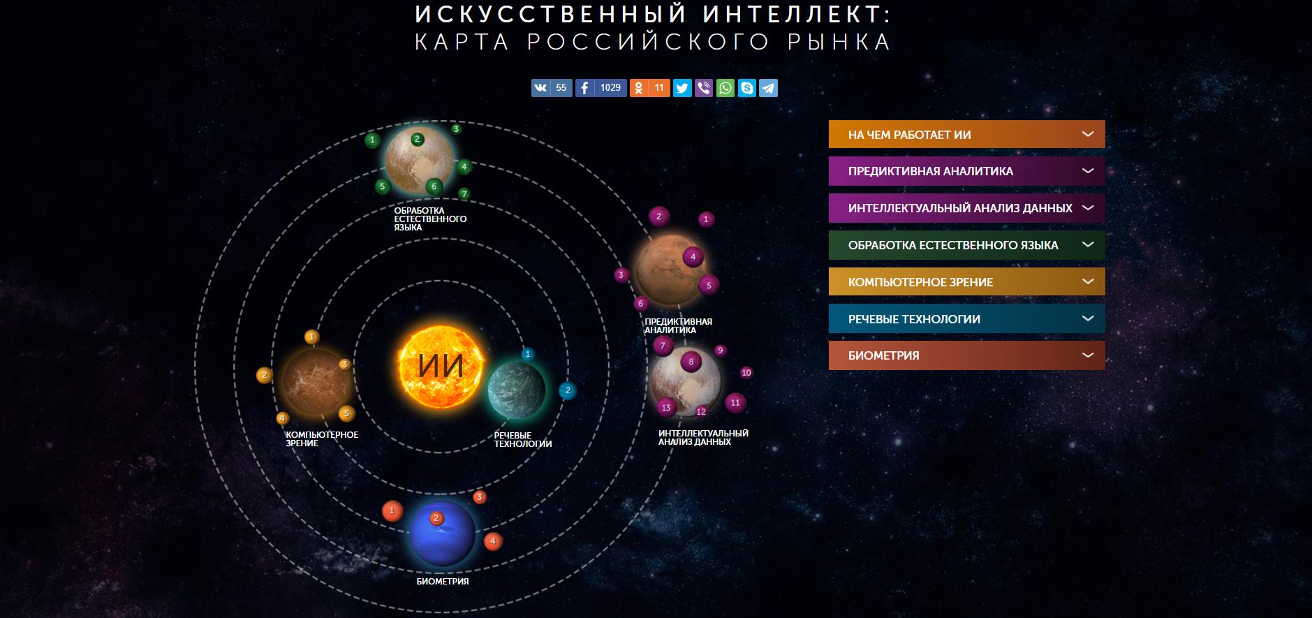 Искусственный интеллект: карта российского рынка [1]