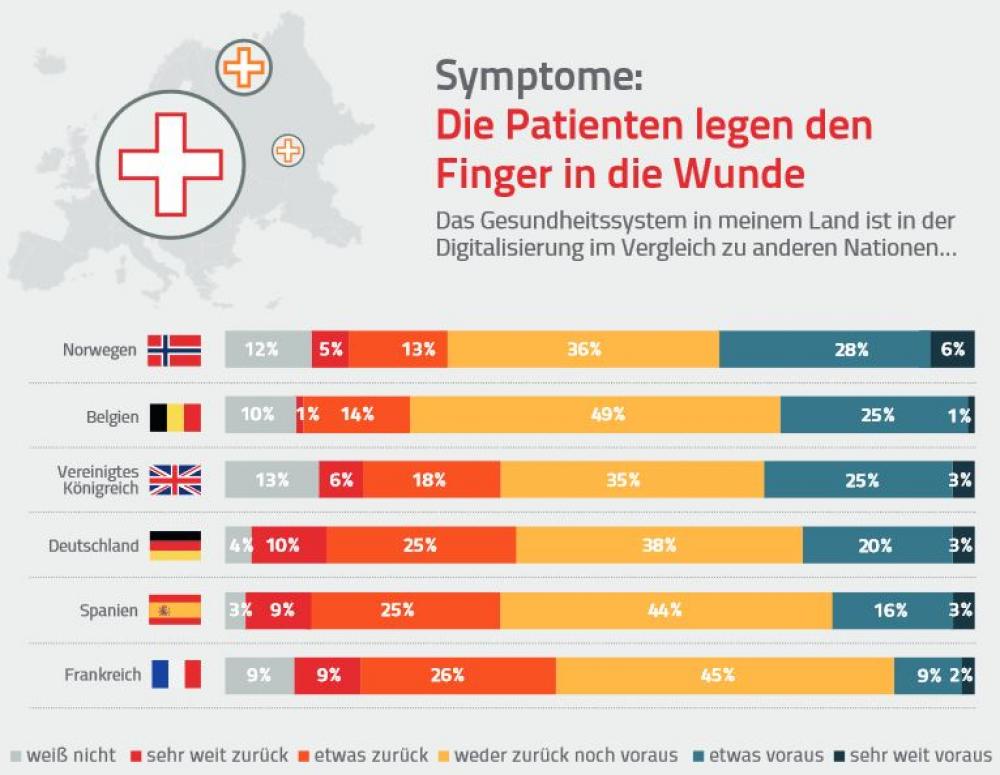 Как в Германии оценивают цифровизацию своего здравоохранения? [1]